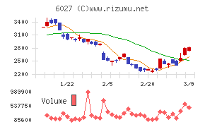 弁護士ドットコム