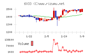 エクストリーム