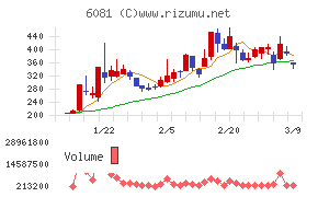アライドアーキテクツ