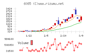 アーキテクツ・スタジオ・ジャパン