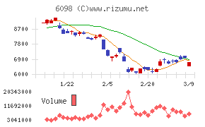 リクルートホールディングス