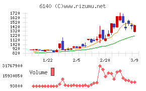 旭ダイヤモンド工業