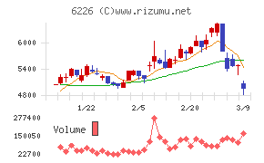 守谷輸送機工業