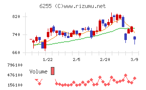 エヌ・ピー・シー