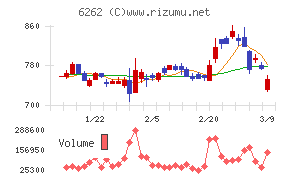 ＰＥＧＡＳＵＳ