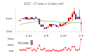 ゼネラルパッカー