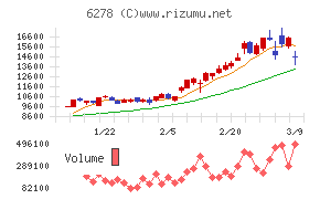 ユニオンツール