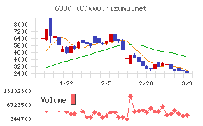 東洋エンジニアリング