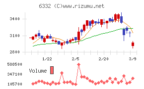 月島ホールディングス