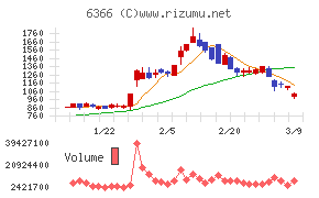 千代田化工建設