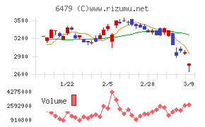 ミネベアミツミ