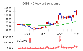岡野バルブ製造