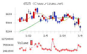 ＫＯＫＵＳＡＩ　ＥＬＥＣＴＲＩＣ