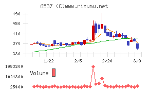 ＷＡＳＨハウス