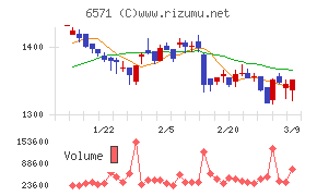 キュービーネットホールディングス