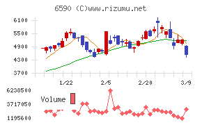 芝浦メカトロニクス