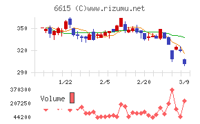ユー・エム・シー・エレクトロニクス