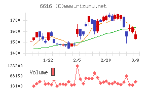 トレックス・セミコンダクター