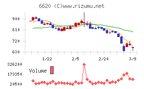 宮越ホールディングス