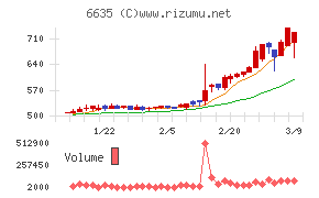 大日光・エンジニアリング