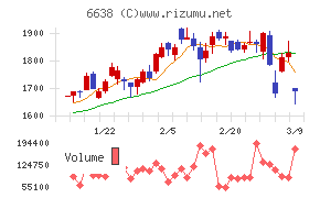 ミマキエンジニアリング