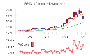 戸上電機製作所