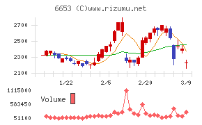 正興電機製作所