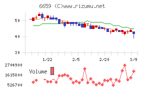 メディアリンクス