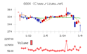 オプトエレクトロニクス
