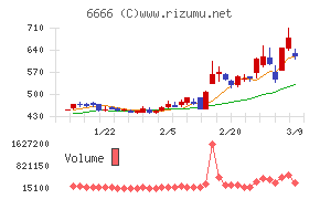 リバーエレテック