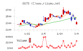 テクノメディカ