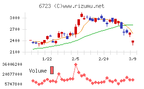 ルネサスエレクトロニクス