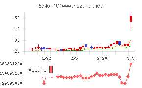 ジャパンディスプレイ