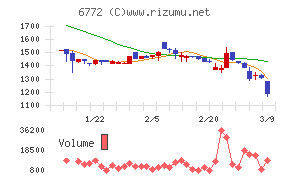 東京コスモス電機