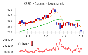 アライドテレシスホールディングス