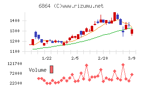 エヌエフホールディングス