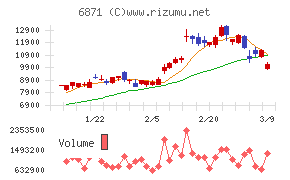 日本マイクロニクス