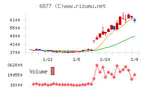 ＯＢＡＲＡ　ＧＲＯＵＰ