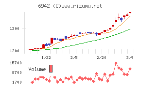 ソフィアホールディングス