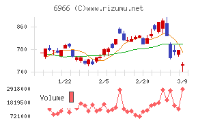 三井ハイテック