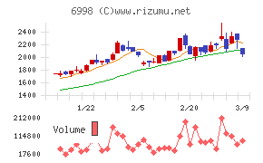 日本タングステン