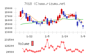 内海造船