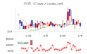 ａｎｄ　ｆａｃｔｏｒｙ