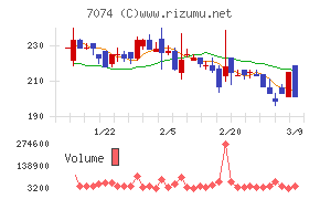 トゥエンティーフォーセブンホールディングス