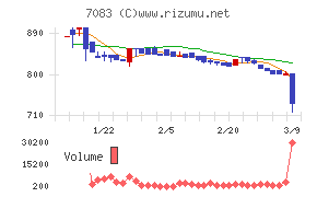 ＡＨＣグループ