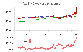 ハルメクホールディングス