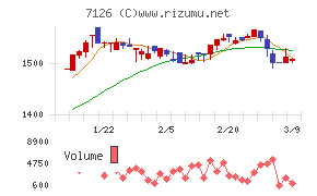 グローバルスタイル