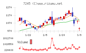 大同メタル工業