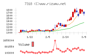セレンディップ・ホールディングス