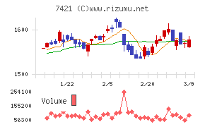 カッパ・クリエイト